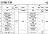 新能源汽车培训资料大全-新能源汽车培训资料