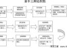 武汉汽车上牌流程及费用-武汉新车上牌流程及费用