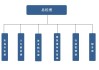 阿维塔科技公司机构设置情况-阿维塔科技公司机构设置