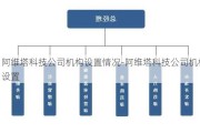 阿维塔科技公司机构设置情况-阿维塔科技公司机构设置