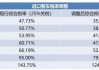 高档汽车进口关税-汽车进口车关税怎么算