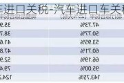 高档汽车进口关税-汽车进口车关税怎么算