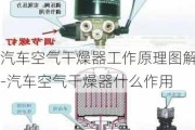 汽车空气干燥器工作原理图解-汽车空气干燥器什么作用