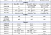 特斯拉model3参数配置-特斯拉model3参数配置表