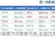 长安汽车股票为何跌跌不休-长安汽车股票怎么啦