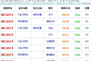 北京到滨州汽车时刻表-滨州汽车时刻表