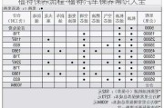 福特保养流程-福特汽车保养常识大全