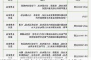 浙江汽车三包法退换车条件规定-浙江省汽车三包政策退换车的条件