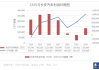 长安汽车盈利能力分析-长安汽车盈利能力分析存在的问题