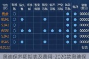 奥迪保养周期表及费用-2020款奥迪保养周期