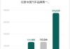 理想汽车2021一季报-理想汽车2022年财报