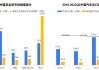 国外汽车行业现状-国外汽车制造行业现状