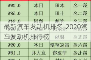 最新汽车发动机排名-2020汽车发动机排行榜