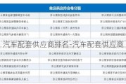 汽车配套供应商排名-汽车配套供应商