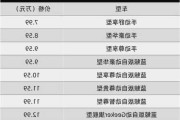 suv所有车型报价-suv汽车大全报价表