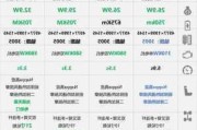 极氪001三款配置对比,极氪001me和we区别