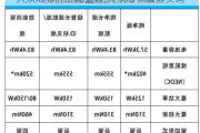 大众id4x价格配置表,大众id4x值得买吗