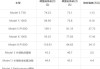 特斯拉最新款2021-特斯拉最新款SUV多少钱