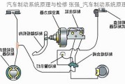 汽车制动系统原理与检修 张强_汽车制动系统原理