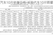 长安汽车10月销量公布-长安汽车10月销量快报