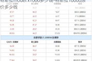 特斯拉model x100d多少钱-特斯拉1000d原价多少钱