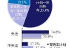 汽车限购令的政策分析与研究-汽车限购令的政策分析