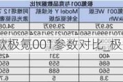 2023款极氪001参数对比_极氪001后续车型