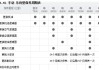 世嘉汽车保养常识大全-世嘉汽车保养常识