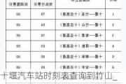 十堰汽车站时刻表查询到竹山_十堰汽车站时刻表查询到竹山汽车站