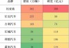 自主品牌汽车销量排行榜2023-中国自主品牌汽车销量排行