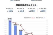 全球新能源汽车销量-全球新能源汽车销量预测