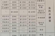 汽车质量检测鉴定机构价格-车辆质量检测机构