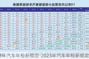 2023年汽车年检新规定-2023年汽车年检新规定最新