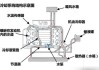 汽车降温原理详解-汽车降温慢是什么原因