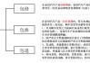 汽车三包法退换车费用,汽车三包规定退换车流程