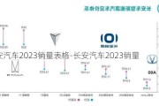 长安汽车2023销量表格-长安汽车2023销量