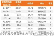 长安汽车股票最新动态-长安汽车股票股吧360最新消息