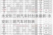 永安到三明汽车时刻表最新-永安到三明汽车时刻表