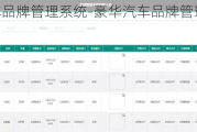 豪华汽车品牌管理系统-豪华汽车品牌管理系统怎么样
