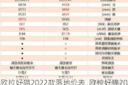 欧拉好猫2022款落地价表_欧拉好猫2021款落地价