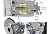 汽车制动器的构造与维修-汽车制动器维修