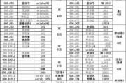 宝马760价格表-宝马740落地价大概多少