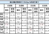 家用小型汽车胎压多少合适-家用小型汽车