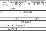 汽车小鹏p7价格_小鹏汽车p7价格范围