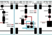 理想汽车原理的概念是什么-理想汽车原理