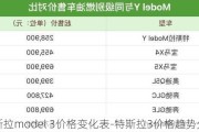 特斯拉model 3价格变化表-特斯拉3价格趋势分析