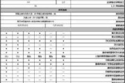 吉利几何c配置,吉利几何c配置参数表