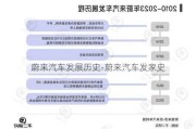 蔚来汽车发展历史-蔚来汽车发家史