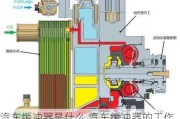 汽车缓冲器是什么,汽车缓冲器的工作原理