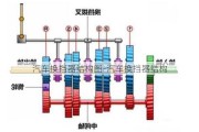 汽车换挡器结构图-汽车换挡器结构